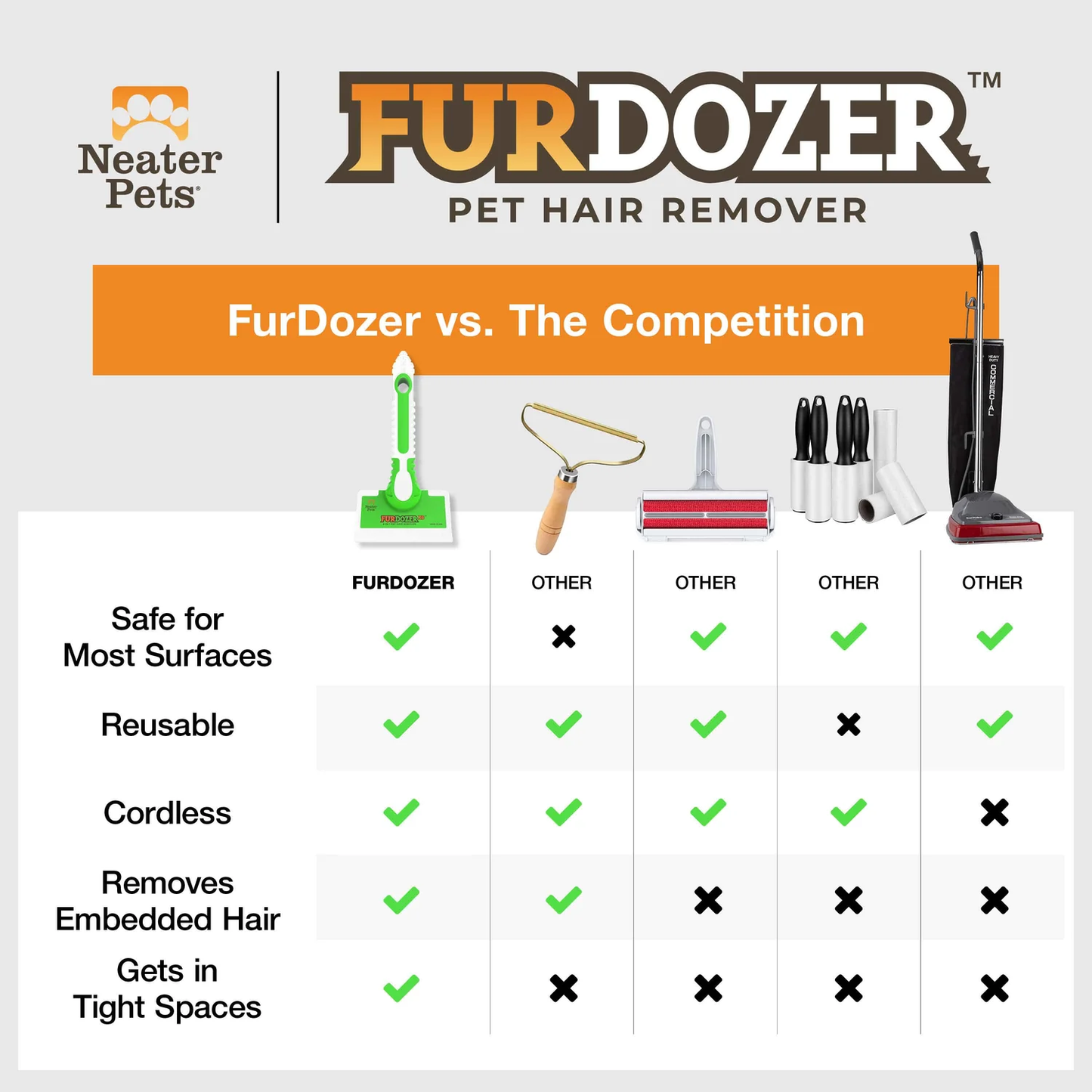 FurDozer X6 6-in-1 Pet Hair Remover & Auto Detailer